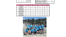 2022 Torneig Dobles