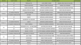 XXIX entrega trofeos