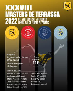 Competiciones de Tennis