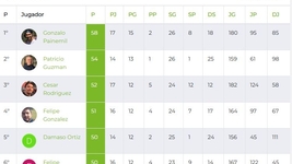 Clasificación Final