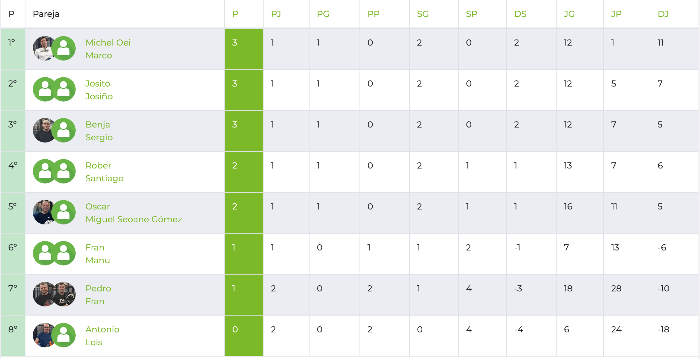 Clasificacion.png