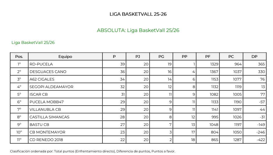 clasificacion_final.png