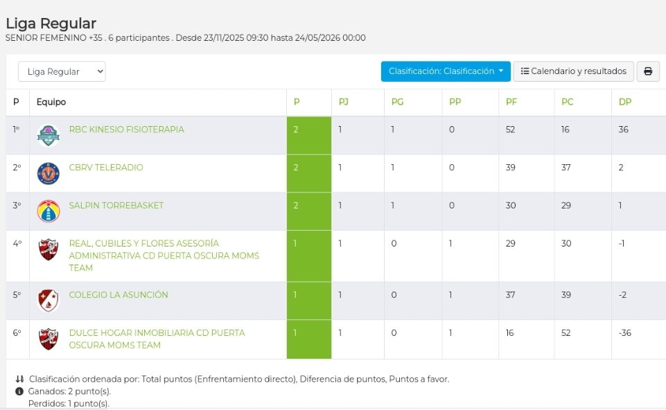 Resumen Jornada 1  Liga Axarquía Femenina  COPA FUNDACIÓN RINCÓN